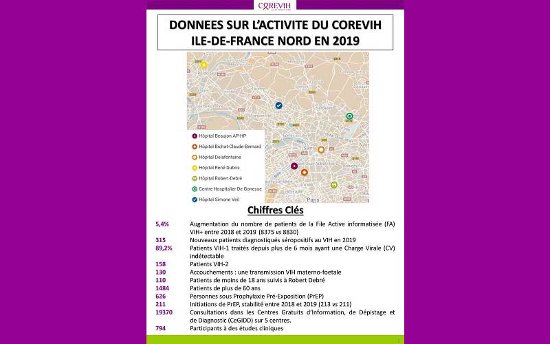 Données sur l’activité du COREVIH ILE-DE-FRANCE NORD en 2019