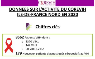 Données sur l’activité du COREVIH Ile-de-France Nord en 2020