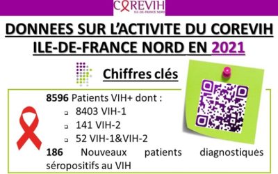 Rapport d’activité 2021 : « Données sur l’activité du COREVIH ILE-DE-FRANCE NORD en 2021 »