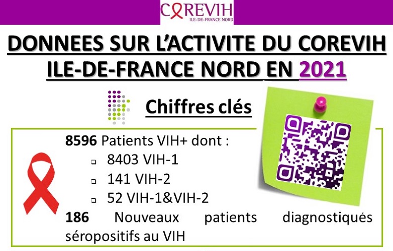 Rapport d’activité 2021 : « Données sur l’activité du COREVIH ILE-DE-FRANCE NORD en 2021 »