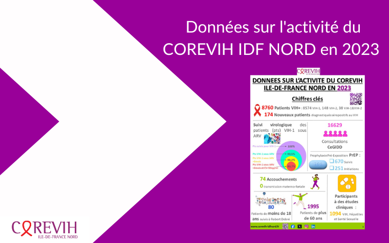 Rapport d’activité 2023 : « Données sur l’activité du COREVIH ILE-DE-FRANCE NORD en 2023 »